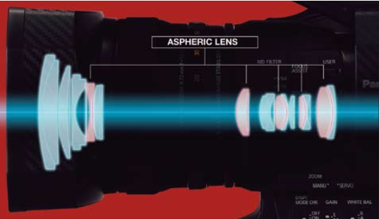 Newly Developed Integrated Optical 13x Zoom Lens
